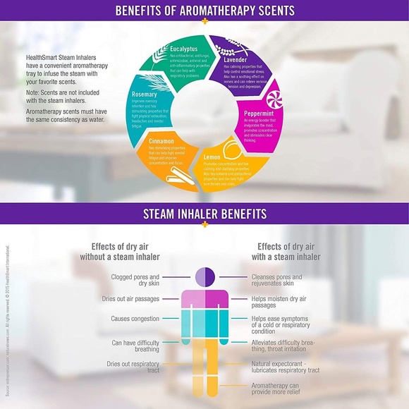 Mabis Personal Steam Inhaler Vaporizer with Aromatherapy Diffuser: Purple/White - Picture 5 of 11